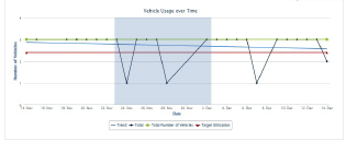 Example_Vehicle_Usage_Over_Time_graph.png