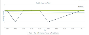 Example_Vehicle_Usage_Over_Time_graph_Zoomed.png
